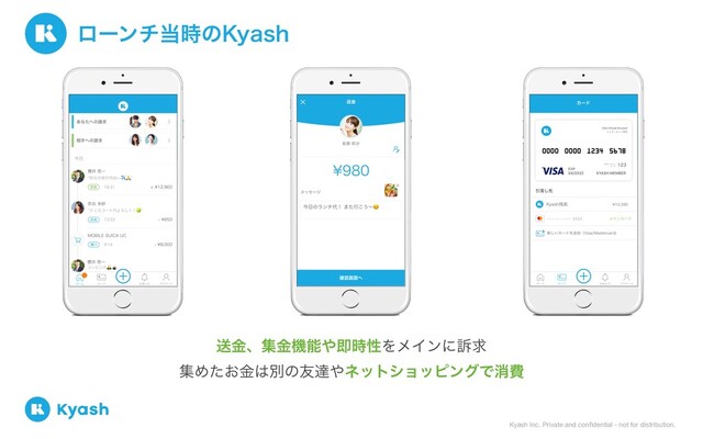 Kyash Inc. Private and conﬁdential - not for distribution.
ϩʔϯν౰࣌ͷ,ZBTI
ૹۚɺूۚػೳ΍ଈ࣌ੑΛϝΠϯʹૌٻ
ूΊ͓ͨۚ͸ผͷ༑ୡ΍ωοτγϣοϐϯάͰফඅ
