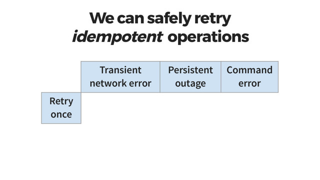 We can safely retry
idempotent operations
Transient
network error
Persistent
outage
Command
error
Retry
once
