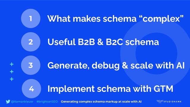 1
2
3
What makes schema “complex”
Useful B2B & B2C schema
Generate, debug & scale with AI
4 Implement schema with GTM
@itamarblauer #brightonSEO Generating complex schema markup at scale with AI
