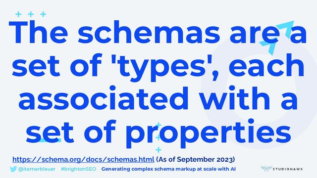 @itamarblauer #brightonSEO Generating complex schema markup at scale with AI
The schemas are a
set of 'types', each
associated with a
set of properties
https://schema.org/docs/schemas.html (As of September 2023)
