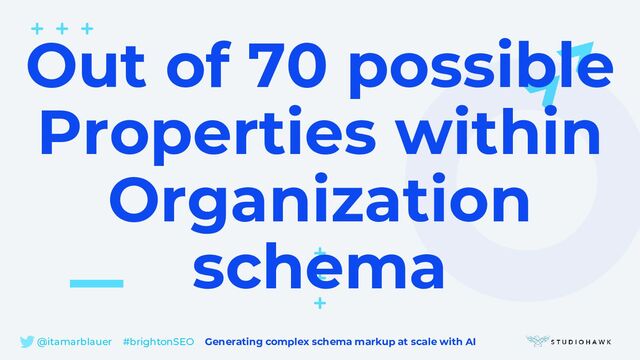 @itamarblauer #brightonSEO Generating complex schema markup at scale with AI
Out of 70 possible
Properties within
Organization
schema
