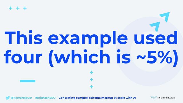 @itamarblauer #brightonSEO Generating complex schema markup at scale with AI
This example used
four (which is ~5%)
