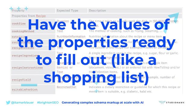 @itamarblauer #brightonSEO Generating complex schema markup at scale with AI
Have the values of
the properties ready
to fill out (like a
shopping list)

