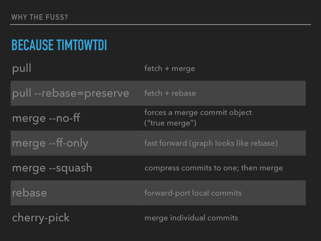 pull fetch + merge
pull --rebase=preserve fetch + rebase
merge --no-ff forces a merge commit object 
(“true merge”)
merge --ff-only fast forward (graph looks like rebase)
merge --squash compress commits to one; then merge
rebase forward-port local commits
cherry-pick merge individual commits
WHY THE FUSS?
BECAUSE TIMTOWTDI
