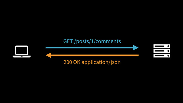 ! "
GET /posts/1/comments
200 OK application/json
