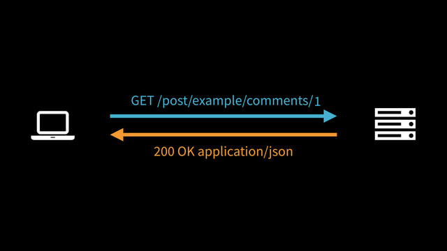 ! "
GET /post/example/comments/
200 OK application/json
1

