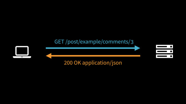 2
3
! "
GET /post/example/comments/
200 OK application/json
1
