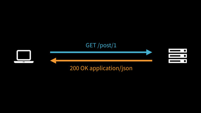 ! "
GET /post/1
200 OK application/json

