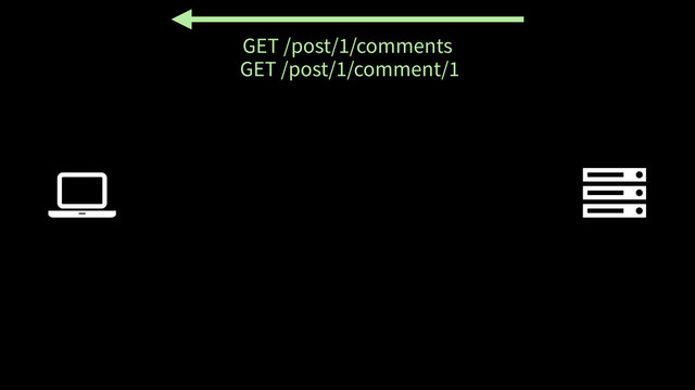 ! "
GET /post/1/comments
GET /post/1/comment/1
