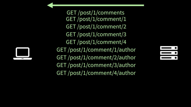 ! "
GET /post/1/comment/2
GET /post/1/comment/3
GET /post/1/comment/4
GET /post/1/comment/1/author
GET /post/1/comment/2/author
GET /post/1/comment/3/author
GET /post/1/comment/4/author
GET /post/1/comments
GET /post/1/comment/1
