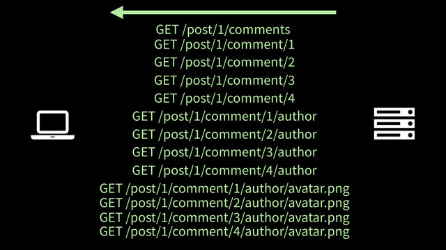 ! "
GET /post/1/comment/2
GET /post/1/comment/3
GET /post/1/comment/4
GET /post/1/comment/1/author
GET /post/1/comment/2/author
GET /post/1/comment/3/author
GET /post/1/comment/4/author
GET /post/1/comment/1/author/avatar.png
GET /post/1/comment/2/author/avatar.png
GET /post/1/comment/3/author/avatar.png
GET /post/1/comment/4/author/avatar.png
GET /post/1/comments
GET /post/1/comment/1
