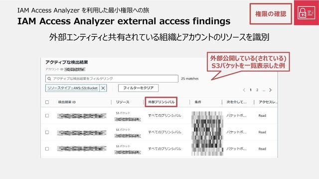IAM Access Analyzer external access findings
外部エンティティと共有されている組織とアカウントのリソースを識別
権限の確認
IAM Access Analyzer を利用した最小権限への旅
外部公開している(されている)
S3バケットを一覧表示した例
