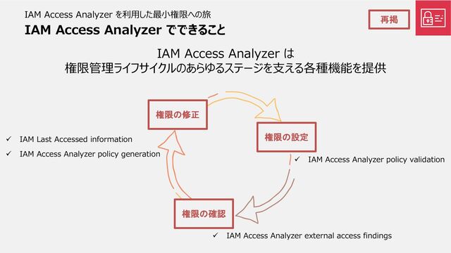 IAM Access Analyzer を利用した最小権限への旅
権限の設定
権限の確認
権限の修正
IAM Access Analyzer でできること
IAM Access Analyzer は
権限管理ライフサイクルのあらゆるステージを支える各種機能を提供
再掲
✓ IAM Access Analyzer policy validation
✓ IAM Access Analyzer external access findings
✓ IAM Last Accessed information
✓ IAM Access Analyzer policy generation
