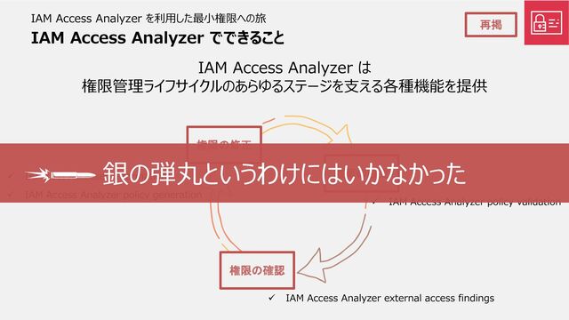 IAM Access Analyzer を利用した最小権限への旅
権限の設定
権限の確認
権限の修正
IAM Access Analyzer でできること
IAM Access Analyzer は
権限管理ライフサイクルのあらゆるステージを支える各種機能を提供
再掲
✓ IAM Access Analyzer policy validation
✓ IAM Access Analyzer external access findings
✓ IAM Last Accessed information
✓ IAM Access Analyzer policy generation
銀の弾丸というわけにはいかなかった
