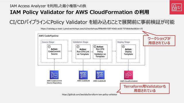 IAM Policy Validator for AWS CloudFormation の利用
IAM Access Analyzer を利用した最小権限への旅
CI/CDパイプラインにPolicy Validator を組み込むことで展開前に事前検証が可能
https://catalog.us-east-1.prod.workshops.aws/v2/workshops/fff8e490-f397-43d2-ae26-737a6dc4ac68/en-US
ワークショップが
用意されている
https://github.com/awslabs/terraform-iam-policy-validator
Terraform用Validatorも
用意されている

