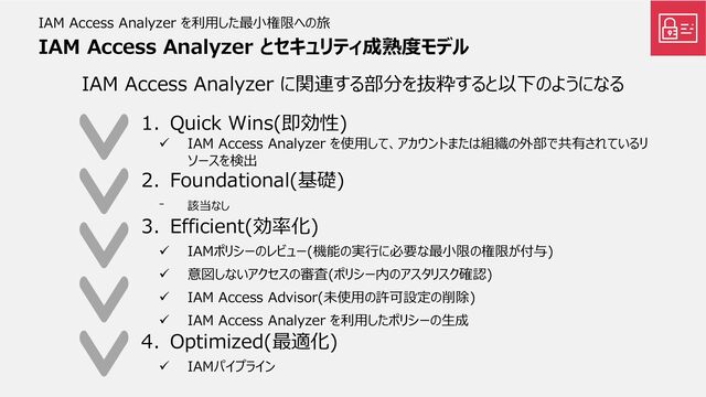 IAM Access Analyzer とセキュリティ成熟度モデル
IAM Access Analyzer に関連する部分を抜粋すると以下のようになる
IAM Access Analyzer を利用した最小権限への旅
1. Quick Wins(即効性)
✓ IAM Access Analyzer を使用して、アカウントまたは組織の外部で共有されているリ
ソースを検出
2. Foundational(基礎)
⁻ 該当なし
3. Efficient(効率化)
✓ IAMポリシーのレビュー(機能の実行に必要な最小限の権限が付与)
✓ 意図しないアクセスの審査(ポリシー内のアスタリスク確認)
✓ IAM Access Advisor(未使用の許可設定の削除)
✓ IAM Access Analyzer を利用したポリシーの生成
4. Optimized(最適化)
✓ IAMパイプライン
