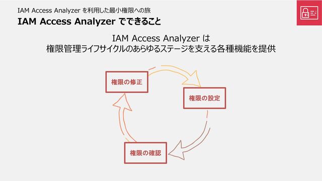 IAM Access Analyzer を利用した最小権限への旅
権限の設定
権限の確認
権限の修正
IAM Access Analyzer でできること
IAM Access Analyzer は
権限管理ライフサイクルのあらゆるステージを支える各種機能を提供
