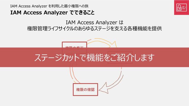 IAM Access Analyzer を利用した最小権限への旅
権限の設定
権限の確認
権限の修正
IAM Access Analyzer でできること
IAM Access Analyzer は
権限管理ライフサイクルのあらゆるステージを支える各種機能を提供
ステージカットで機能をご紹介します
