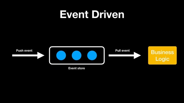 Event Driven
Business
Logic
Push event Pull event
Event store
