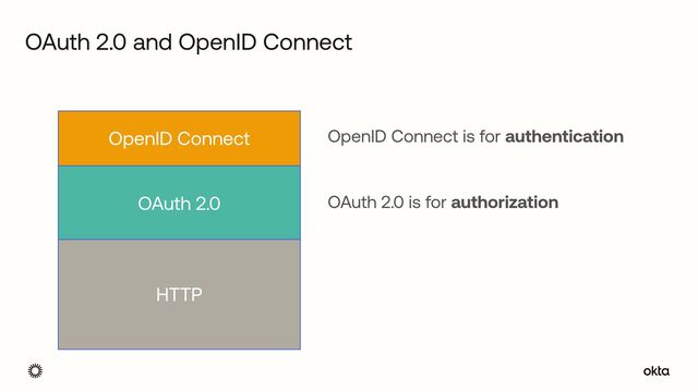 OAuth 2.0 and OpenID Connect
OpenID Connect
OAuth 2.0
HTTP
OpenID Connect is for authentication
 
 
OAuth 2.0 is for authorization
