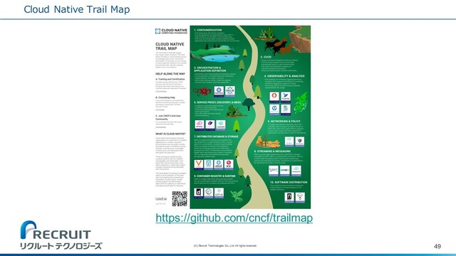 Cloud Native Trail Map
49
(C) Recruit Technologies Co.,Ltd. All rights reserved.
https://github.com/cncf/trailmap
