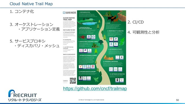 Cloud Native Trail Map
50
(C) Recruit Technologies Co.,Ltd. All rights reserved.
https://github.com/cncf/trailmap
1. コンテナ化
2. CI/CD
3. オーケストレーション
・アプリケーション定義
4. 可観測性と分析
5. サービスプロキシ
・ディスカバリ・メッシュ
