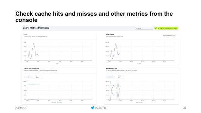 Check cache hits and misses and other metrics from the
console
2023/8/24 yoshii0110 23
