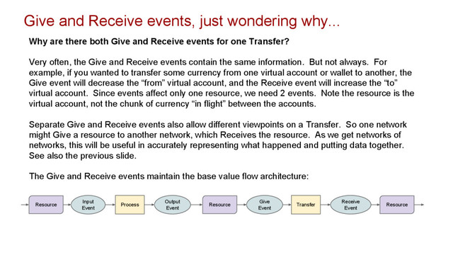 Give and Receive events, just wondering why...
Why are there both Give and Receive events for one Transfer?
Very often, the Give and Receive events contain the same information. But not always. For
example, if you wanted to transfer some currency from one virtual account or wallet to another, the
Give event will decrease the “from” virtual account, and the Receive event will increase the “to”
virtual account. Since events affect only one resource, we need 2 events. Note the resource is the
virtual account, not the chunk of currency “in flight” between the accounts.
Separate Give and Receive events also allow different viewpoints on a Transfer. So one network
might Give a resource to another network, which Receives the resource. As we get networks of
networks, this will be useful in accurately representing what happened and putting data together.
See also the previous slide.
The Give and Receive events maintain the base value flow architecture:
Process
Input
Event
Resource
Output
Event
Resource
Give
Event
Transfer
Receive
Event
Resource
