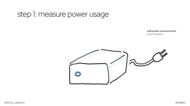 @holly_cummins #RedHat
step 1: measure power usage
wall power measurement
more complete
