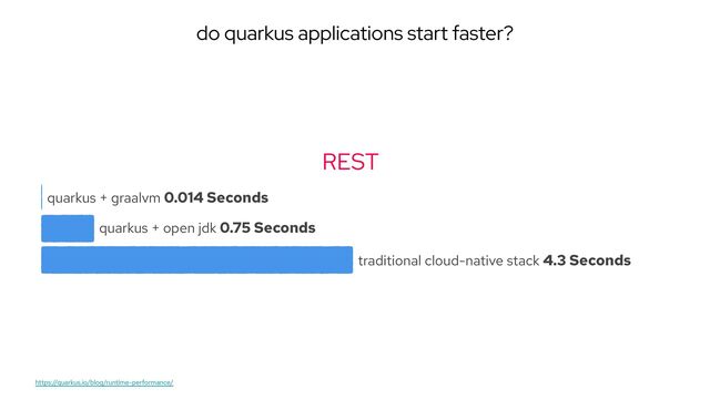 do quarkus applications start faster?
quarkus + graalvm 0.014 Seconds
REST
quarkus + open jdk 0.75 Seconds
traditional cloud-native stack 4.3 Seconds
https://quarkus.io/blog/runtime-performance/
