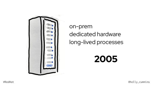 @holly_cummins
#RedHat
on-prem
dedicated hardware
long-lived processes
2005

