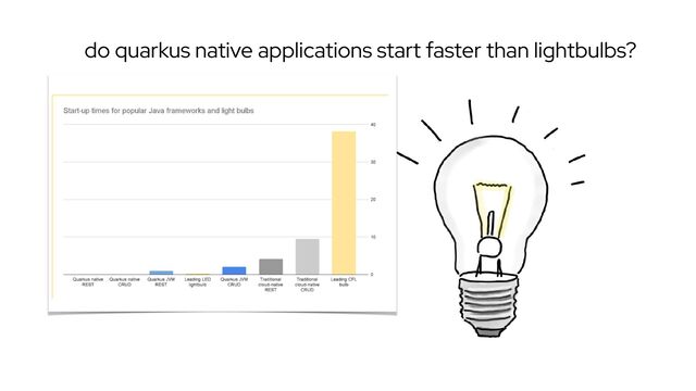 do quarkus native applications start faster than lightbulbs?
