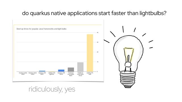 do quarkus native applications start faster than lightbulbs?
ridiculously, yes
