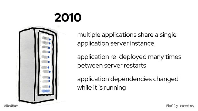 @holly_cummins
#RedHat
2010
multiple applications share a single
application server instance
application re-deployed many times
between server restarts
application dependencies changed
while it is running
