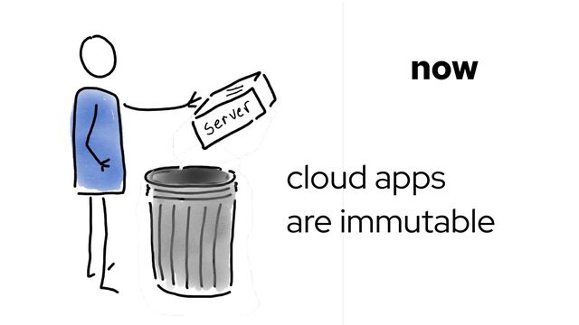 @holly_cummins #RedHat
cloud apps
are immutable
now
