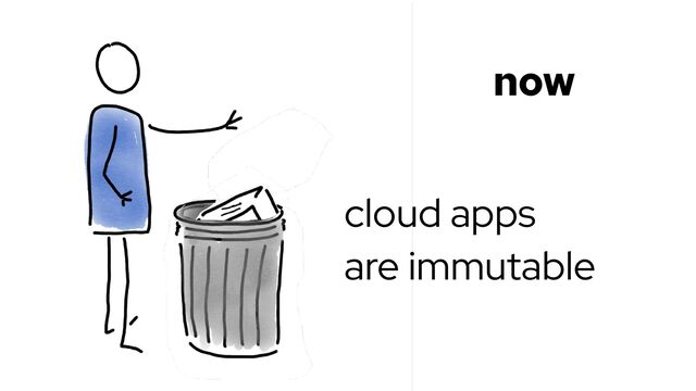 @holly_cummins #RedHat
cloud apps
are immutable
now
