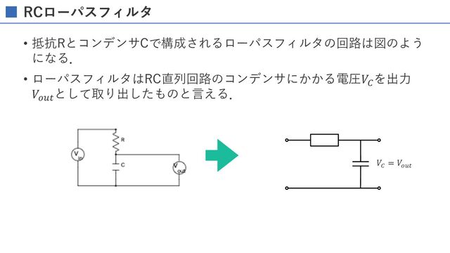 RCローパスフィルタ
• 抵抗RとコンデンサCで構成されるローパスフィルタの回路は図のよう
になる．
• ローパスフィルタはRC直列回路のコンデンサにかかる電圧𝑉"
を出⼒
𝑉+,-
として取り出したものと⾔える．
𝑉/
= 𝑉"01
