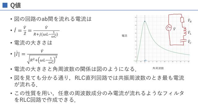 Q値
• 図の回路のab間を流れる電流は
• ̇
𝐼 =
̇
#
̇
0
=
̇
#
(%/(&,2 !
#$
)
• 電流の⼤きさは
• ̇
|𝐼| =
̇
#
('% &,2 !
#$
'
• 電流の⼤きさと⾓周波数の関係は図のようになる．
• 図を⾒ても分かる通り，RLC直列回路では共振周波数のとき最も電流
が流れる．
• この性質を⽤い，任意の周波数成分のみ電流が流れるようなフィルタ
をRLC回路で作成できる．
電流
⾓周波数
̇
𝑉7
̇
𝑉E
̇
𝑉/
̇
𝑉
