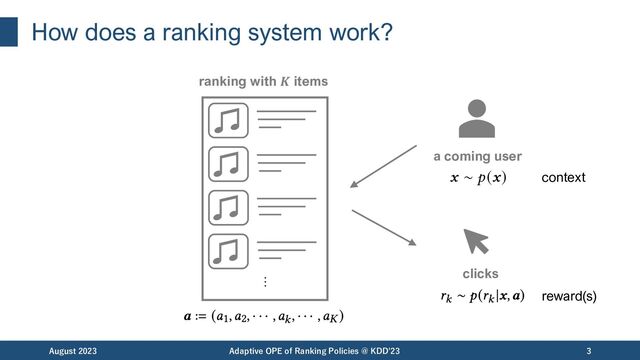 How does a ranking system work?
August 2023 Adaptive OPE of Ranking Policies @ KDD'23 3
ranking with 𝑲 items
a coming user
context
clicks
reward(s)
…

