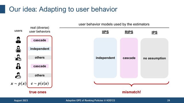Our idea: Adapting to user behavior
August 2023 Adaptive OPE of Ranking Policies @ KDD'23 24
Our idea
true ones mismatch!
