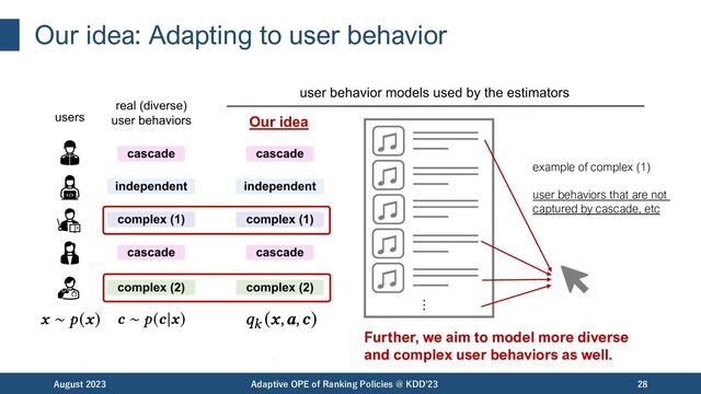 Our idea: Adapting to user behavior
August 2023 Adaptive OPE of Ranking Policies @ KDD'23 28
Our idea
adaptive! -> reduces mismatch on assumptions
Our idea
…
example of complex (1)
user behaviors that are not
captured by cascade, etc
Further, we aim to model more diverse
and complex user behaviors as well.
