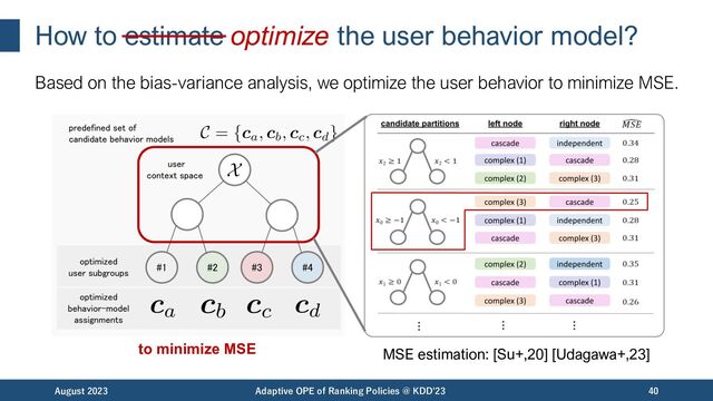 How to estimate optimize the user behavior model?
Based on the bias-variance analysis, we optimize the user behavior to minimize MSE.
August 2023 Adaptive OPE of Ranking Policies @ KDD'23 40
MSE estimation: [Su+,20] [Udagawa+,23]
to minimize MSE
