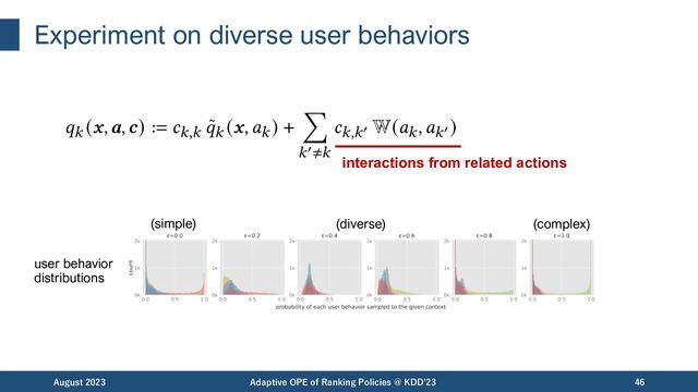 Experiment on diverse user behaviors
August 2023 Adaptive OPE of Ranking Policies @ KDD'23 46
interactions from related actions
(simple) (diverse) (complex)
user behavior
distributions
