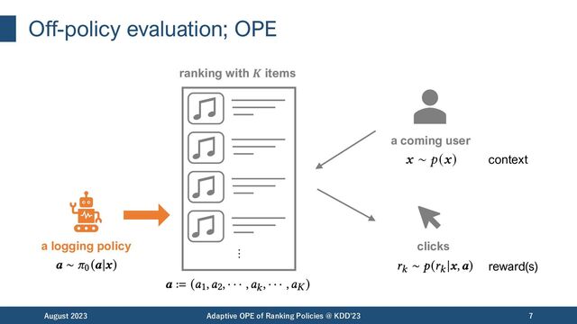 Off-policy evaluation; OPE
August 2023 Adaptive OPE of Ranking Policies @ KDD'23 7
ranking with 𝑲 items
a coming user
context
clicks
reward(s)
a logging policy
…
