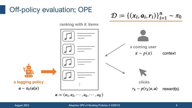 Off-policy evaluation; OPE
August 2023 Adaptive OPE of Ranking Policies @ KDD'23 8
ranking with 𝑲 items
a coming user
context
clicks
reward(s)
a logging policy
…
