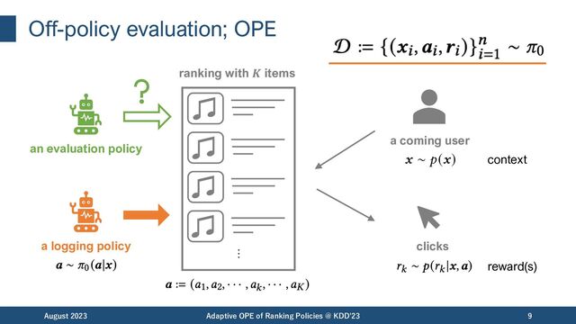 Off-policy evaluation; OPE
August 2023 Adaptive OPE of Ranking Policies @ KDD'23 9
ranking with 𝑲 items
a coming user
context
clicks
reward(s)
a logging policy
an evaluation policy
…
