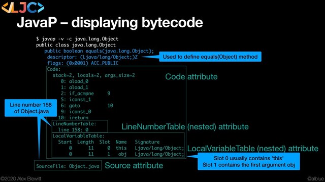@alblue
©2020 Alex Blewitt
JavaP – displaying bytecode
$ javap -v -c java.lang.Object
public class java.lang.Object
public boolean equals(java.lang.Object);
descriptor: (Ljava/lang/Object;)Z
flags: (0x0001) ACC_PUBLIC
Code:
stack=2, locals=2, args_size=2
0: aload_0
1: aload_1
2: if_acmpne 9
5: iconst_1
6: goto 10
9: iconst_0
10: ireturn
LineNumberTable:
line 158: 0
LocalVariableTable:
Start Length Slot Name Signature
0 11 0 this Ljava/lang/Object;
0 11 1 obj Ljava/lang/Object;
SourceFile: Object.java
Code attribute
LineNumberTable (nested) attribute
LocalVariableTable (nested) attribute
Used to deﬁne equals(Object) method
Slot 0 usually contains 'this'
Slot 1 contains the ﬁrst argument obj
Line number 158
of Object.java
Source attribute
