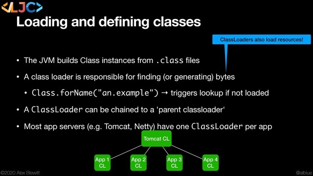 @alblue
©2020 Alex Blewitt
Loading and defining classes
• The JVM builds Class instances from .class ﬁles

• A class loader is responsible for ﬁnding (or generating) bytes

• Class.forName("an.example") → triggers lookup if not loaded

• A ClassLoader can be chained to a 'parent classloader'

• Most app servers (e.g. Tomcat, Netty) have one ClassLoader per app
App 1
CL
App 2
CL
App 3
CL
App 4
CL
Tomcat CL
ClassLoaders also load resources!
