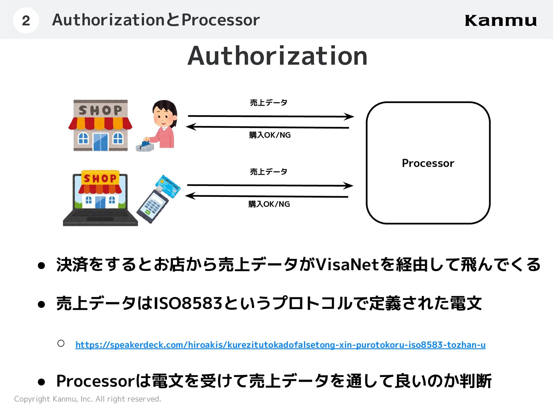 Speaker　Goで実装するブランドネットワークとの接続ポイント　Deck