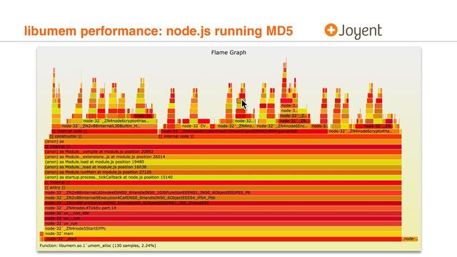 libumem performance: node.js running MD5

